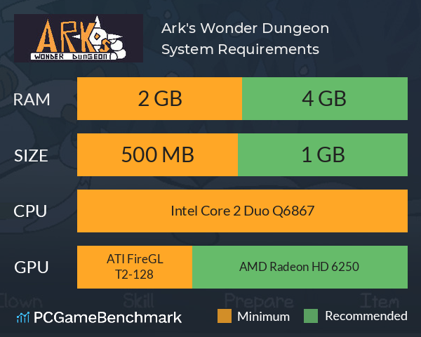 Ark's Wonder Dungeon System Requirements PC Graph - Can I Run Ark's Wonder Dungeon