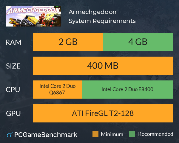 Armechgeddon System Requirements PC Graph - Can I Run Armechgeddon