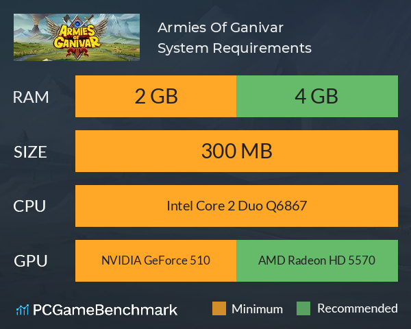 Armies Of Ganivar System Requirements PC Graph - Can I Run Armies Of Ganivar