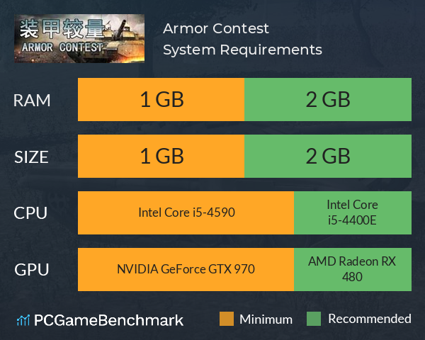 Armor Contest System Requirements PC Graph - Can I Run Armor Contest