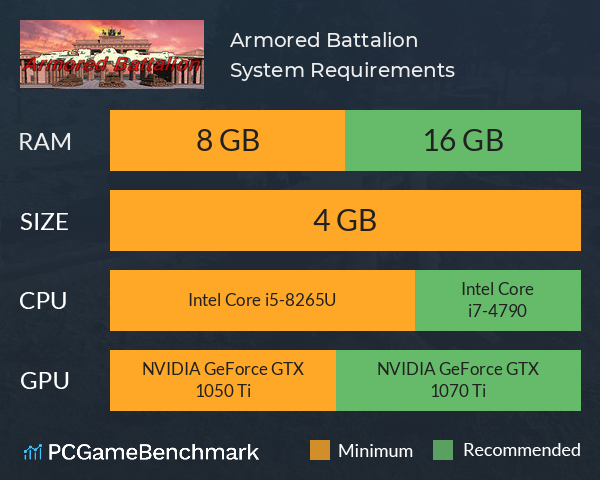 Armored Battalion System Requirements PC Graph - Can I Run Armored Battalion