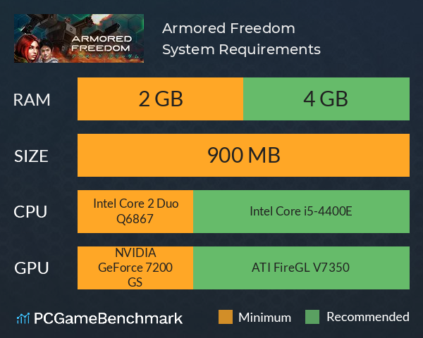 Armored Freedom System Requirements PC Graph - Can I Run Armored Freedom