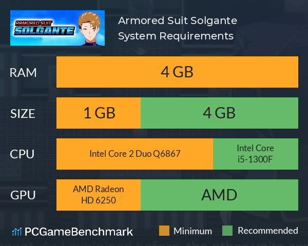 Armored Suit Solgante System Requirements PC Graph - Can I Run Armored Suit Solgante