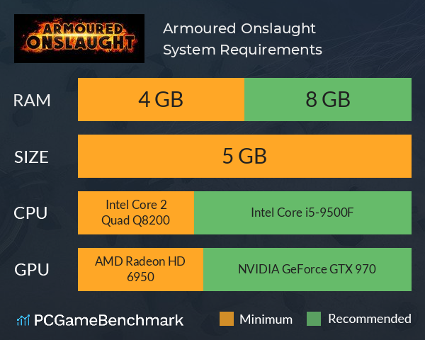 Armoured Onslaught System Requirements PC Graph - Can I Run Armoured Onslaught