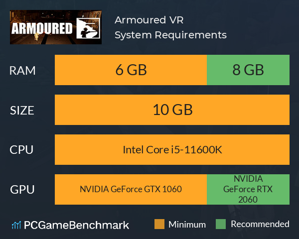 Armoured VR System Requirements PC Graph - Can I Run Armoured VR