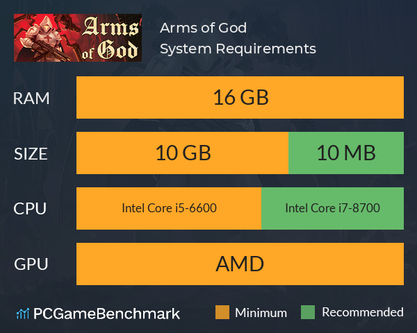 Arms of God System Requirements PC Graph - Can I Run Arms of God