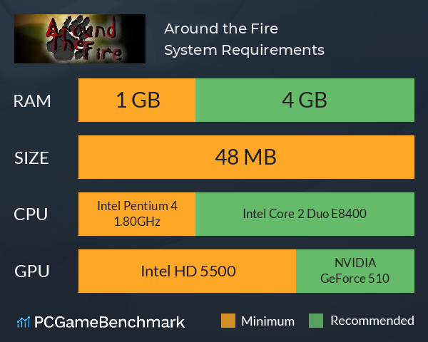 Around the Fire System Requirements PC Graph - Can I Run Around the Fire