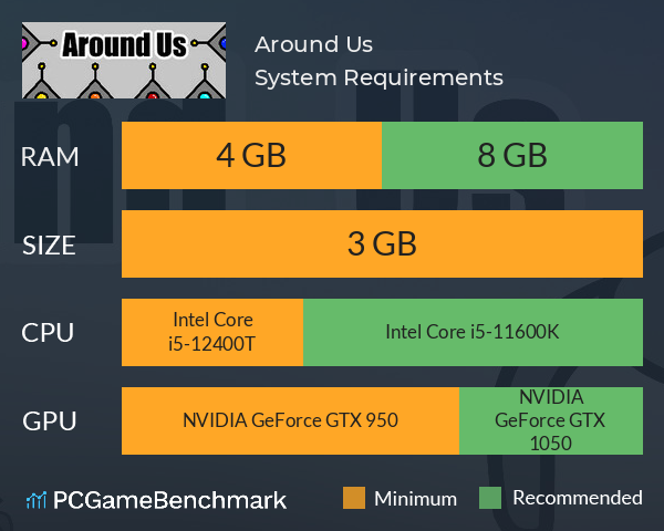 Around Us System Requirements PC Graph - Can I Run Around Us