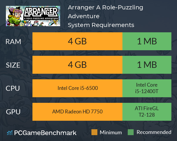 Arranger: A Role-Puzzling Adventure System Requirements PC Graph - Can I Run Arranger: A Role-Puzzling Adventure