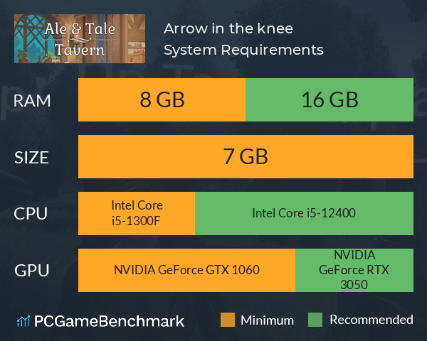 Arrow in the knee System Requirements PC Graph - Can I Run Arrow in the knee