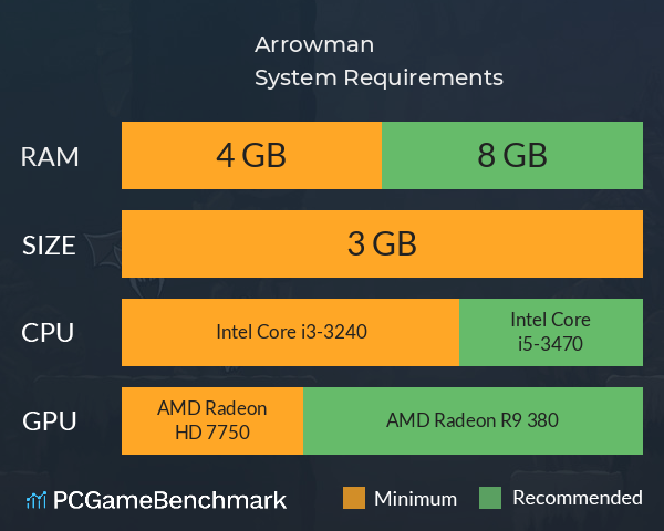 Arrowman System Requirements PC Graph - Can I Run Arrowman