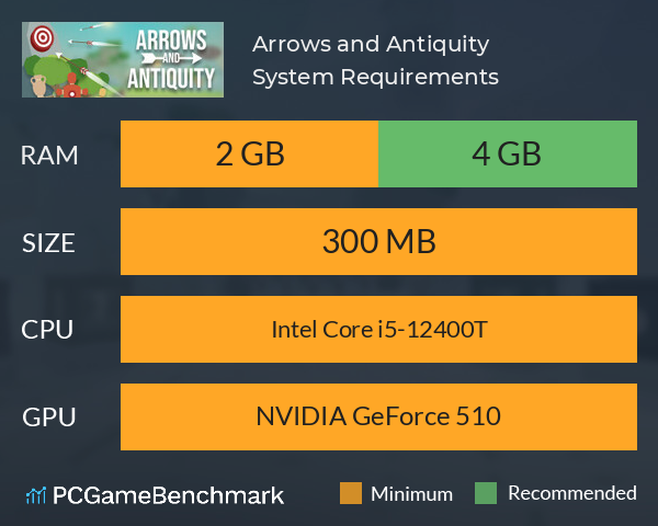 Arrows and Antiquity System Requirements PC Graph - Can I Run Arrows and Antiquity