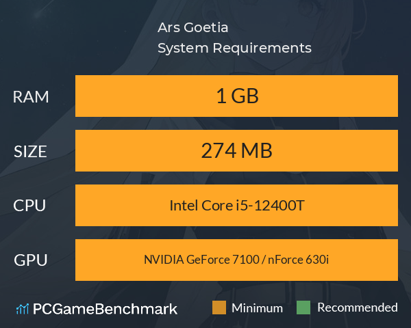 Ars Goetia System Requirements PC Graph - Can I Run Ars Goetia