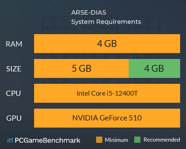 ARSE-DIAS System Requirements PC Graph - Can I Run ARSE-DIAS