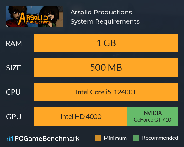 Arsolid Productions System Requirements PC Graph - Can I Run Arsolid Productions