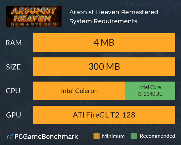 Arsonist Heaven Remastered System Requirements PC Graph - Can I Run Arsonist Heaven Remastered