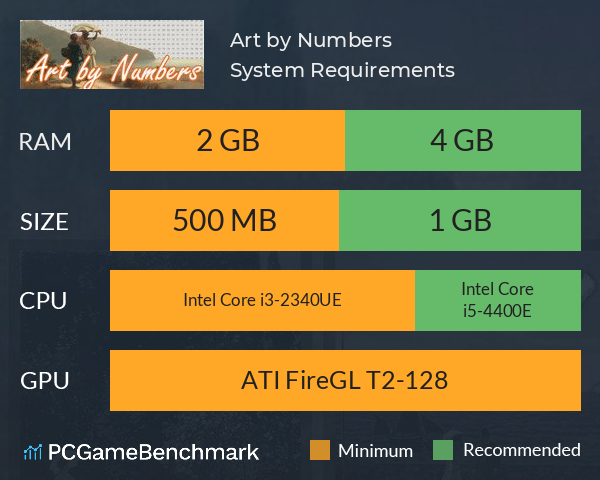 Art by Numbers System Requirements PC Graph - Can I Run Art by Numbers