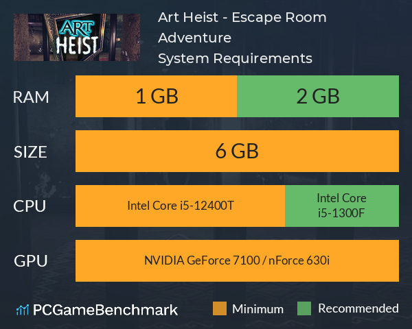 Art Heist - Escape Room Adventure System Requirements PC Graph - Can I Run Art Heist - Escape Room Adventure