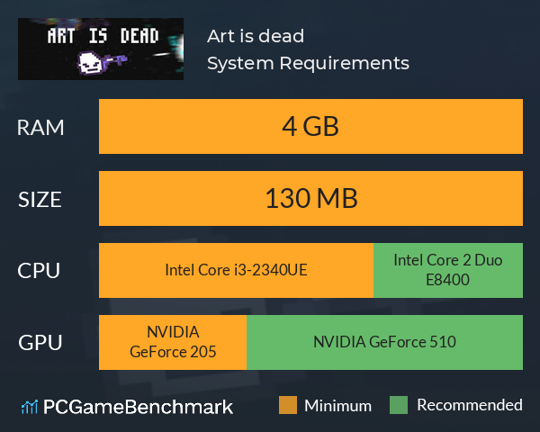 Art is dead System Requirements PC Graph - Can I Run Art is dead