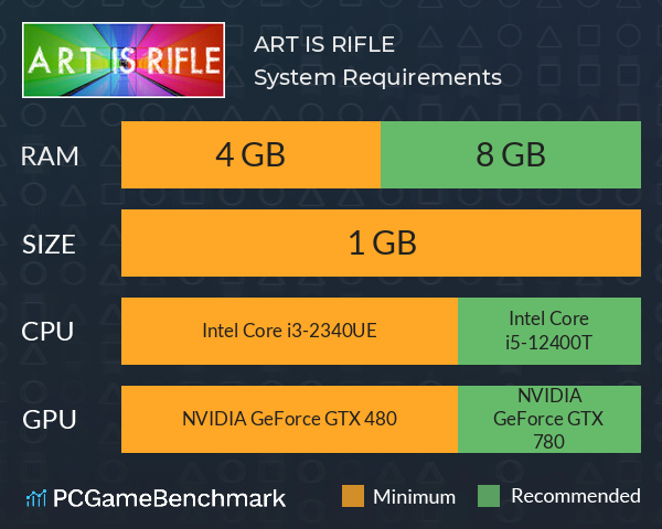 ART IS RIFLE System Requirements PC Graph - Can I Run ART IS RIFLE