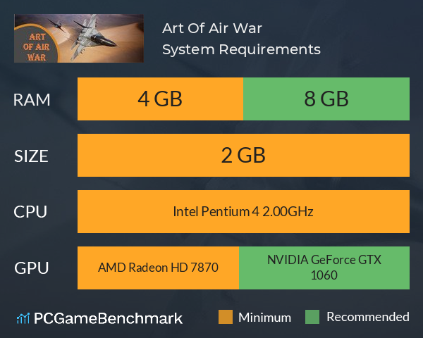 Art Of Air War System Requirements PC Graph - Can I Run Art Of Air War