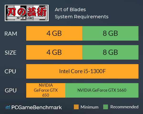 Art of Blades System Requirements PC Graph - Can I Run Art of Blades