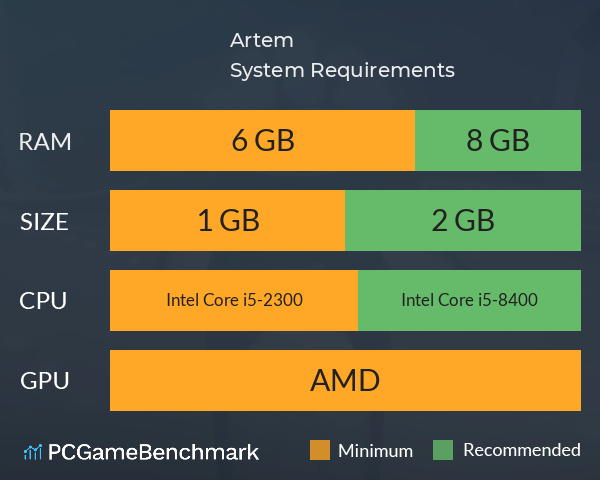 Artem System Requirements PC Graph - Can I Run Artem