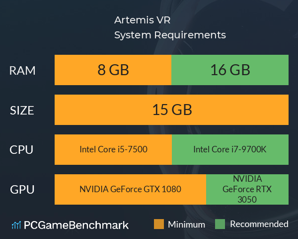 Artemis VR System Requirements PC Graph - Can I Run Artemis VR