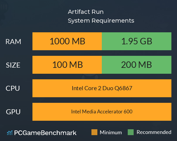 Artifact Run System Requirements PC Graph - Can I Run Artifact Run