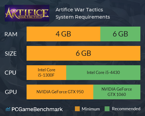 Artifice: War Tactics System Requirements PC Graph - Can I Run Artifice: War Tactics