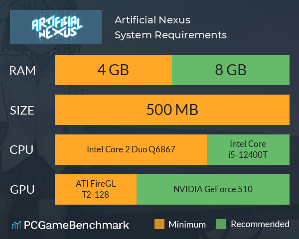 Artificial Nexus System Requirements PC Graph - Can I Run Artificial Nexus