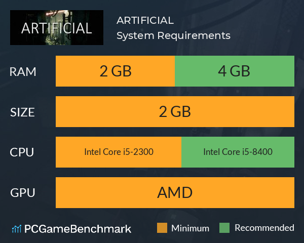 ARTIFICIAL System Requirements PC Graph - Can I Run ARTIFICIAL