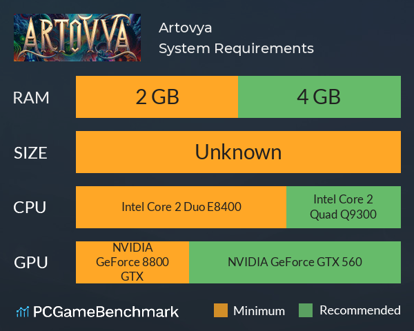 Artovya System Requirements PC Graph - Can I Run Artovya