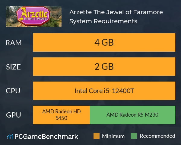 Arzette: The Jewel of Faramore System Requirements PC Graph - Can I Run Arzette: The Jewel of Faramore