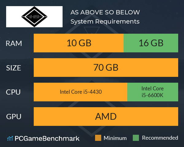 AS ABOVE SO BELOW System Requirements PC Graph - Can I Run AS ABOVE SO BELOW