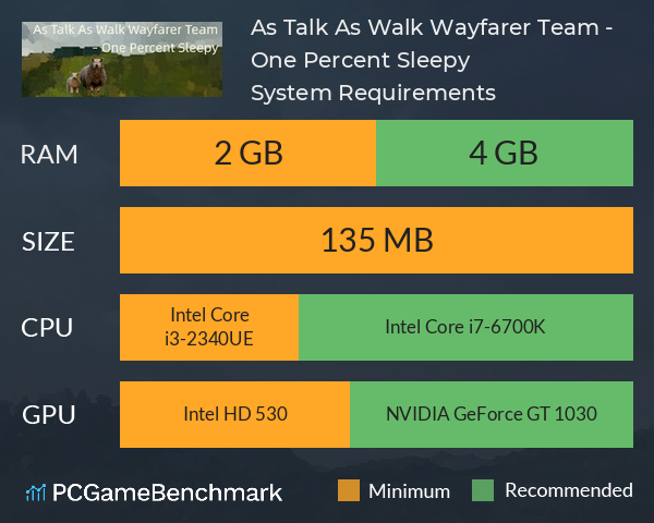 As Talk As Walk Wayfarer Team - One Percent Sleepy System Requirements PC Graph - Can I Run As Talk As Walk Wayfarer Team - One Percent Sleepy