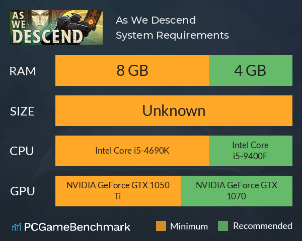 As We Descend System Requirements PC Graph - Can I Run As We Descend