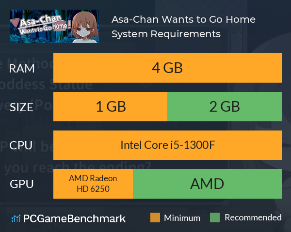 Asa-Chan Wants to Go Home! System Requirements PC Graph - Can I Run Asa-Chan Wants to Go Home!