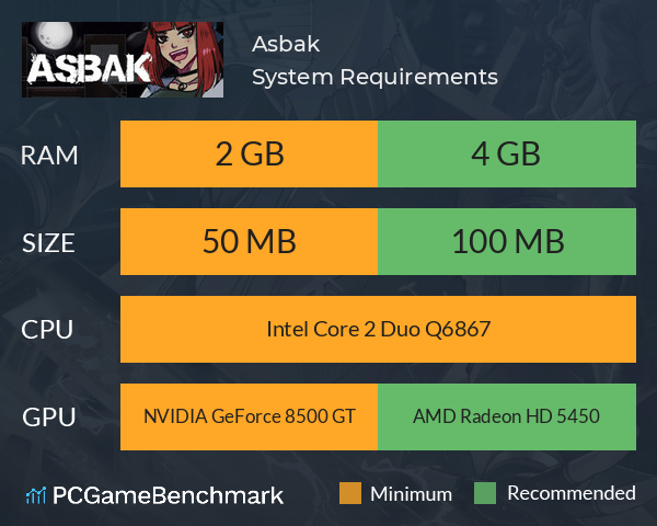 Asbak System Requirements PC Graph - Can I Run Asbak