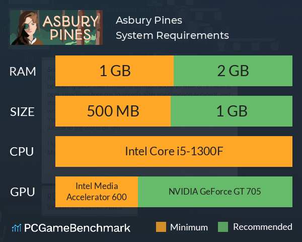 Asbury Pines System Requirements PC Graph - Can I Run Asbury Pines