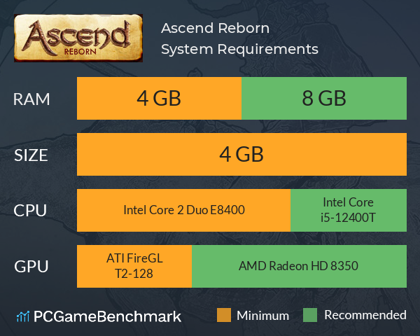 Ascend: Reborn System Requirements PC Graph - Can I Run Ascend: Reborn