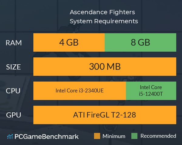 Ascendance Fighters System Requirements PC Graph - Can I Run Ascendance Fighters