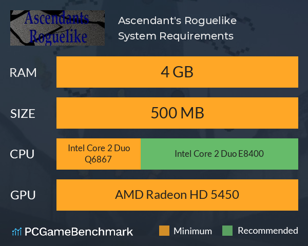 Ascendant's Roguelike System Requirements PC Graph - Can I Run Ascendant's Roguelike