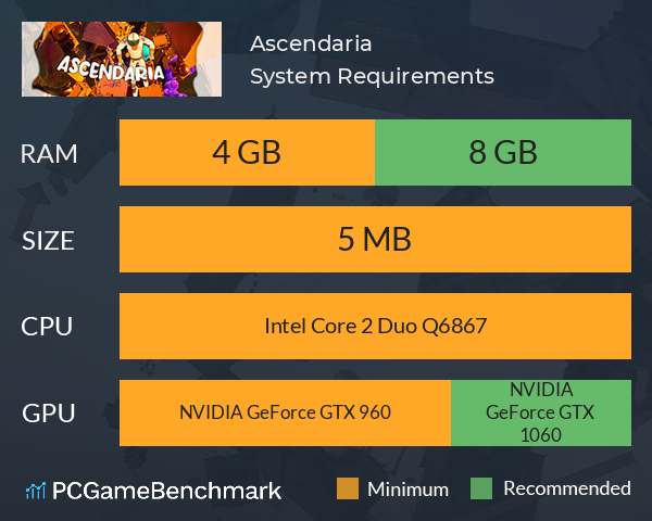 Ascendaria System Requirements PC Graph - Can I Run Ascendaria