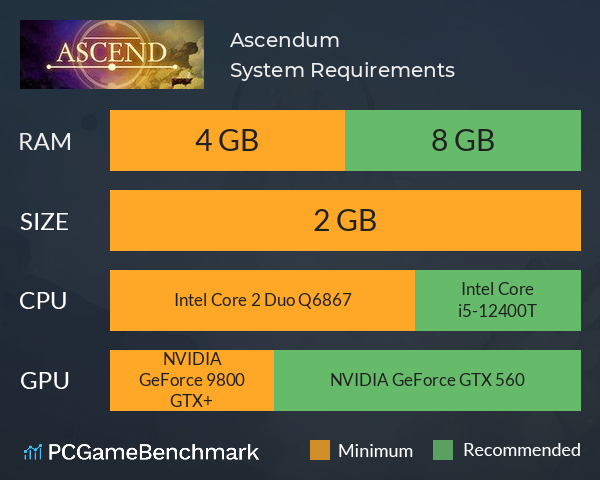 Ascendum System Requirements PC Graph - Can I Run Ascendum