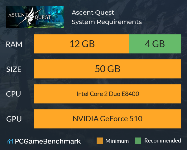 Ascent Quest System Requirements PC Graph - Can I Run Ascent Quest