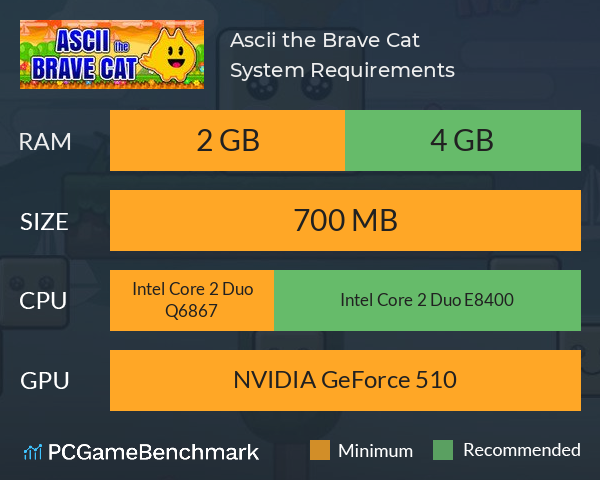 Ascii the Brave Cat System Requirements PC Graph - Can I Run Ascii the Brave Cat