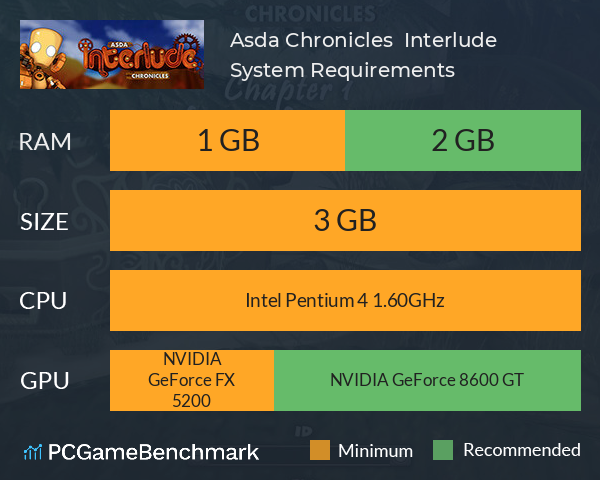 Asda Chronicles : Interlude System Requirements PC Graph - Can I Run Asda Chronicles : Interlude