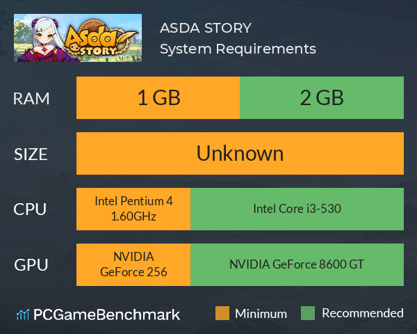 ASDA STORY System Requirements PC Graph - Can I Run ASDA STORY