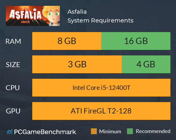 Asfalia System Requirements PC Graph - Can I Run Asfalia